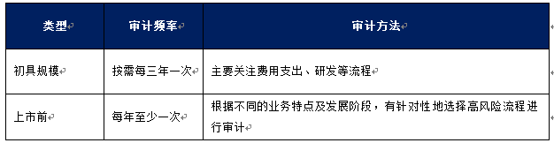 20210831 走进内审部-《浦东内审》-微创医疗-7