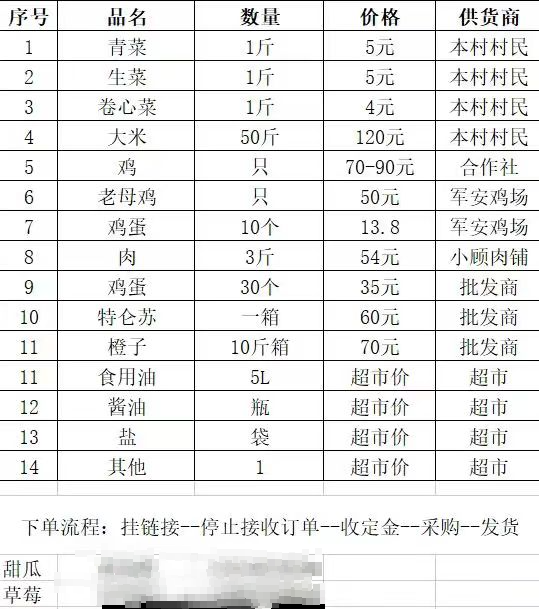 20220415 【红心筑堡垒，“疫”线党旗红】“疫”线有我，守护家园，全力以赴——教务处党支部齐心战疫-21