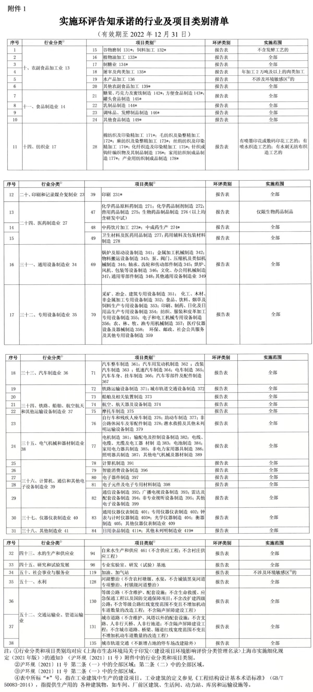 20220515 助力复工复产 环评审批新举措 新区生态环境局在行动-18