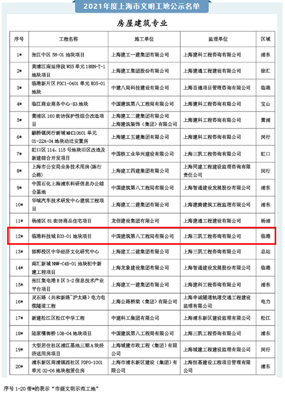 20220720 获奖！港城集团海洋创新园•海立方园三期项目获评2021年度上海市文明示范工地-5