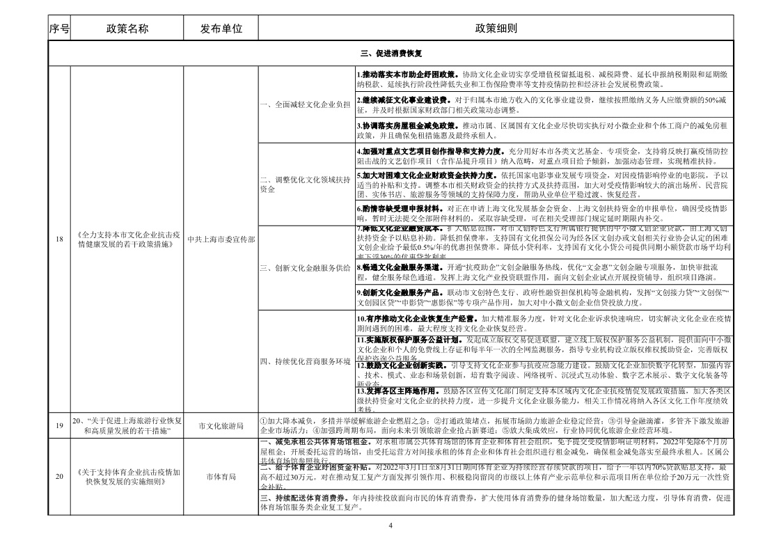 疫情后政府及其组成部门对企业或其他单位、社会组织等相关优惠政策 -4