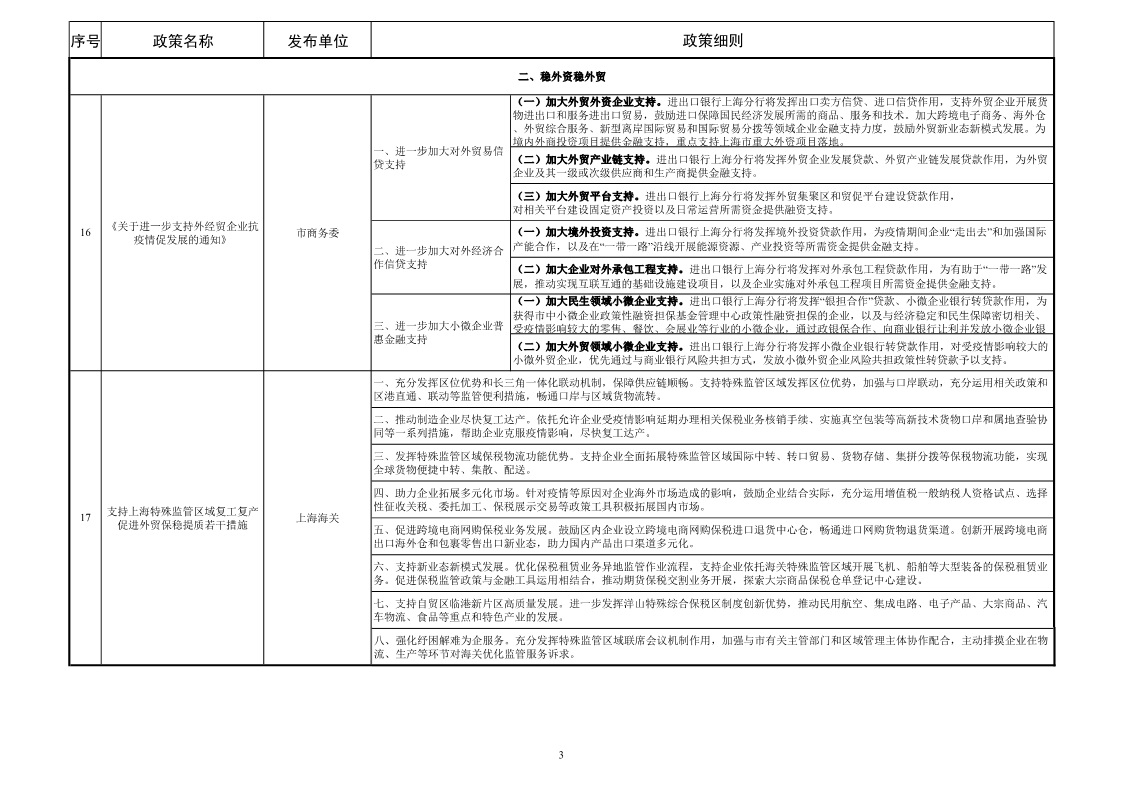 疫情后政府及其组成部门对企业或其他单位、社会组织等相关优惠政策 -3