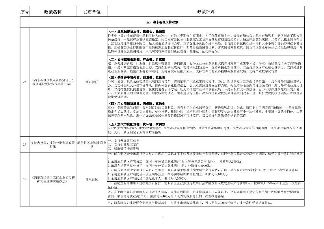 疫情后政府及其组成部门对企业或其他单位、社会组织等相关优惠政策 -6