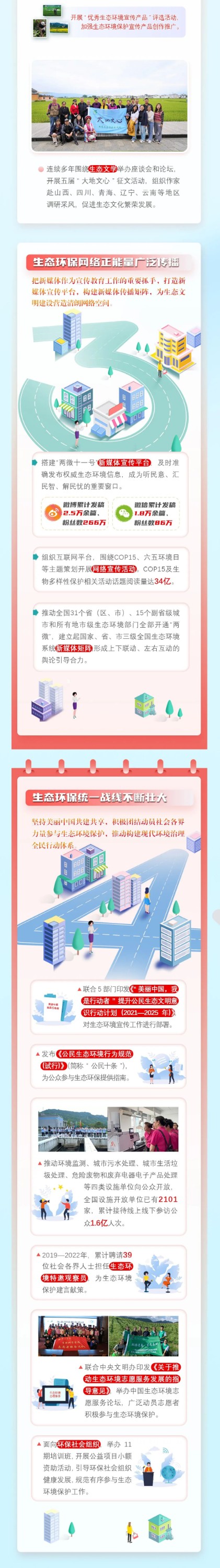 20220919 生态环境保护这十年 • 宣教篇-2