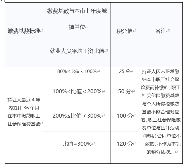 2023年1月政策导读-缴纳职工社会保险费基数