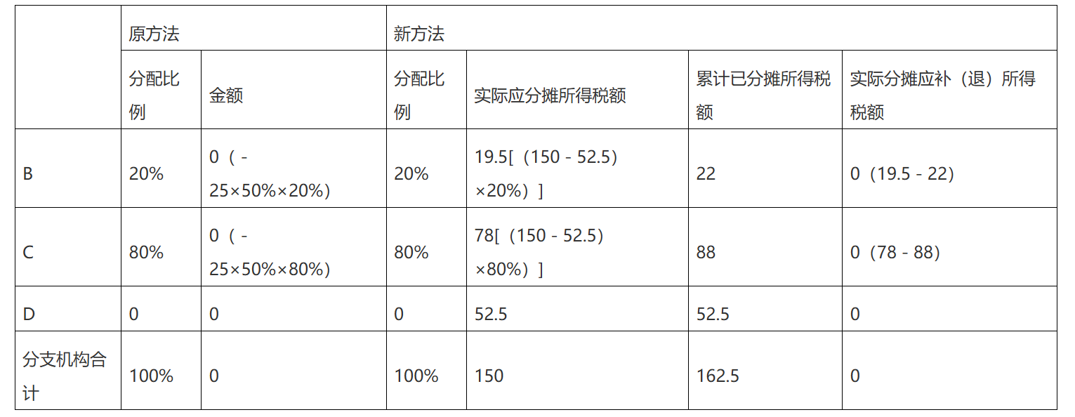 7月政策法规-5