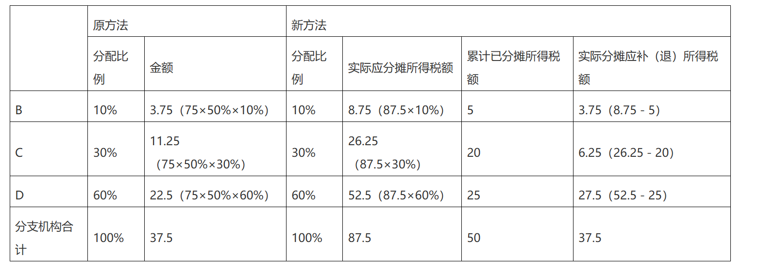 7月政策法规-3