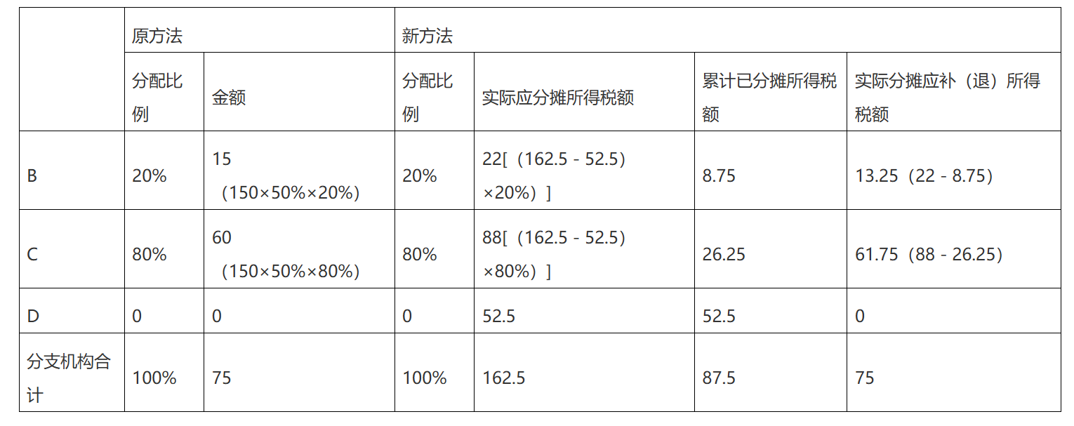 7月政策法规-4