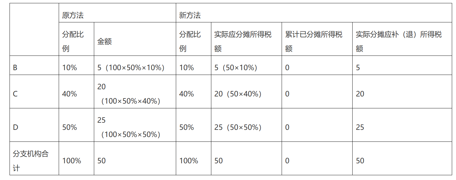 7月政策法规-2